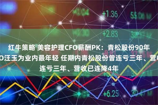 红牛策略 美容护理CFO薪酬PK：青松股份90年百万年薪CFO汪玉为业内最年轻 任期内青松股份曾连亏三年、营收已连降4年